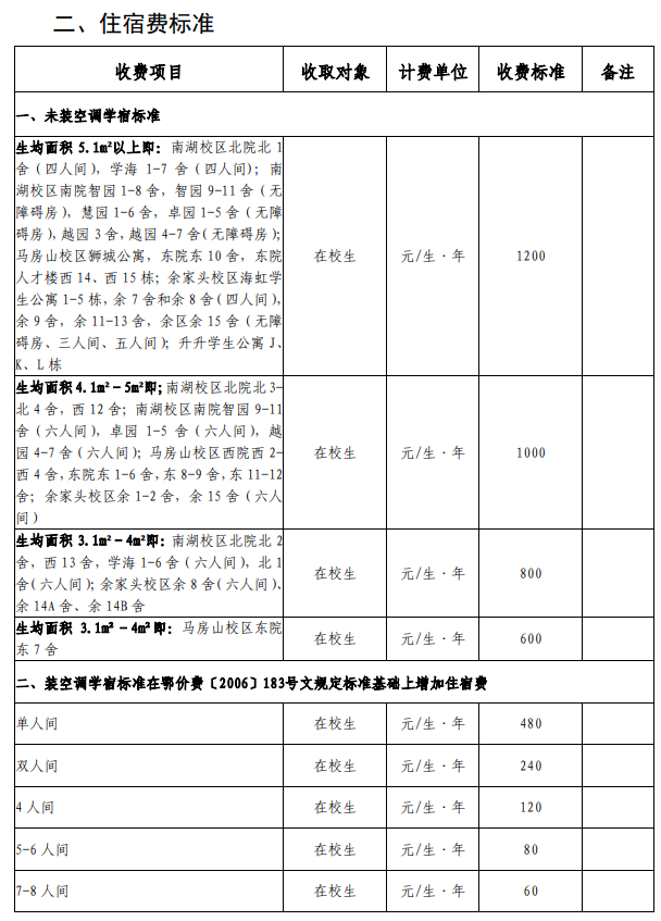武汉理工大学学费多少钱一年-各专业收费标准 武汉理工大学学费多少钱一年-各专业收费标准