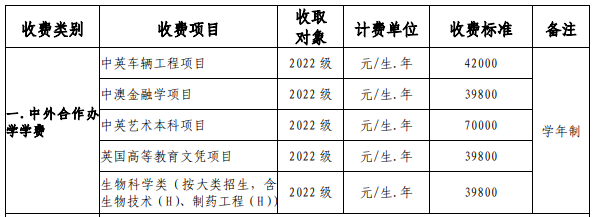 武汉理工大学学费多少钱一年-各专业收费标准