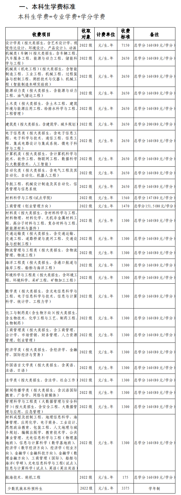 武汉理工大学学费多少钱一年-各专业收费标准