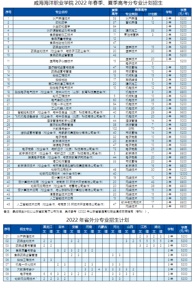 威海海洋职业学院学费多少钱一年-各专业收费标准