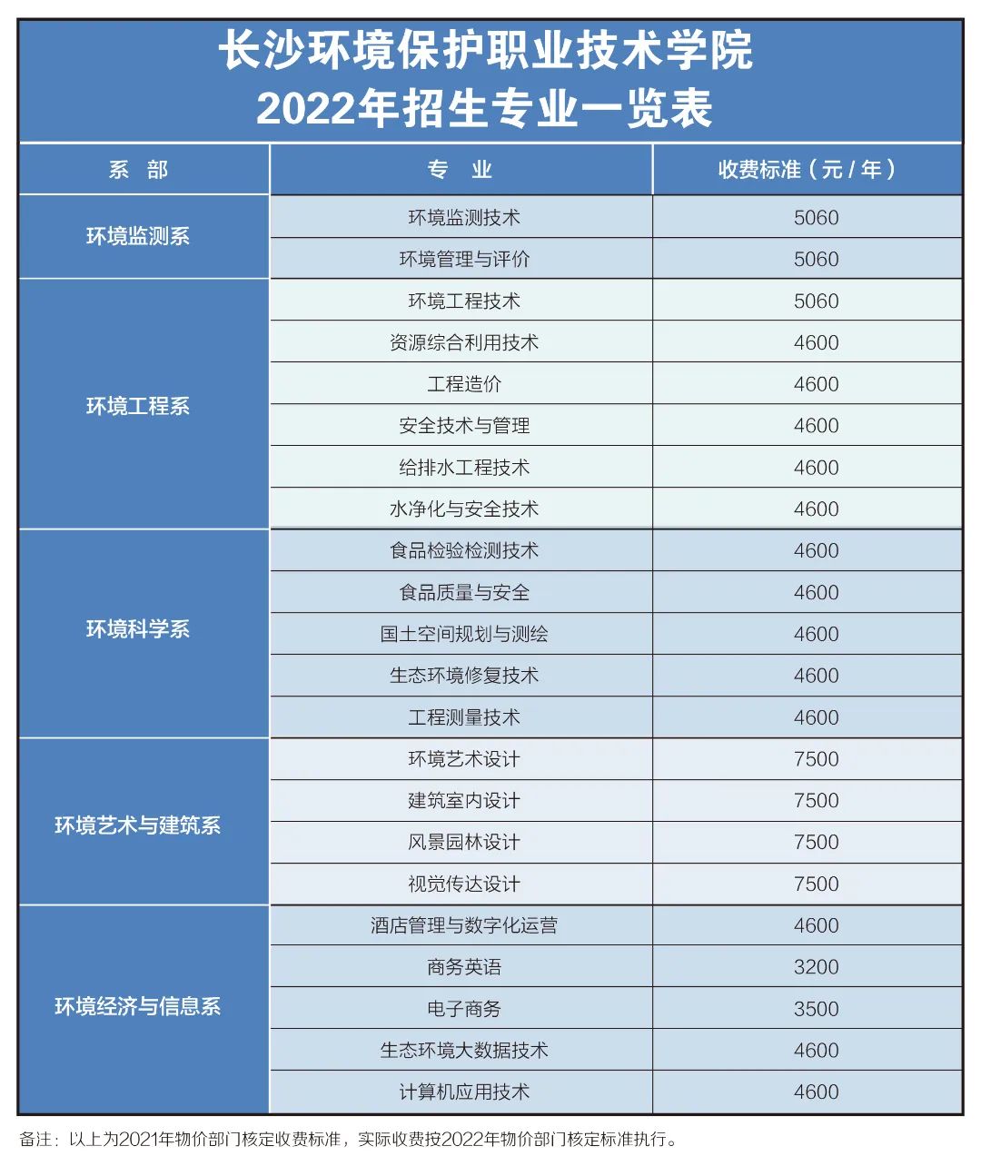 长沙环境保护职业技术学院学费多少钱一年-各专业收费标准