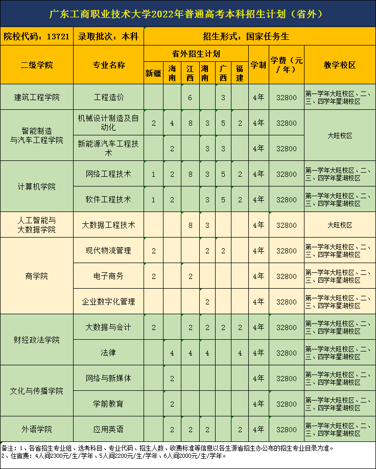 广东工商职业技术大学怎么样_好不好