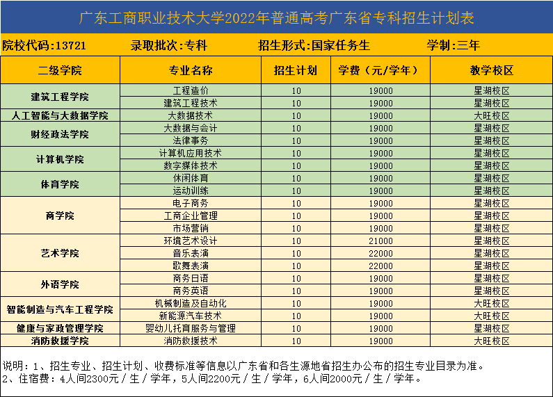 广东工商职业技术大学怎么样_好不好