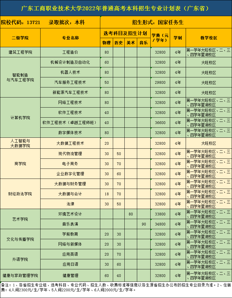 广东工商职业技术大学怎么样_好不好