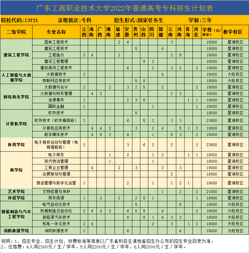 广东工商职业技术大学怎么样_好不好