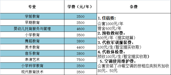 湘南幼儿师范高等专科学校学费多少钱一年-各专业收费标准