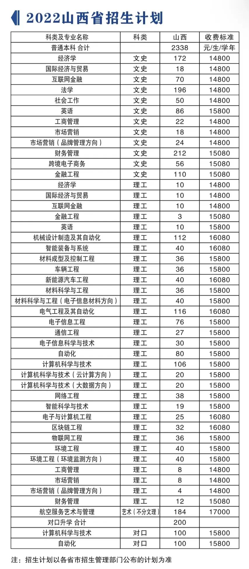 山西晋中理工学院怎么样_好不好 山西晋中理工学院怎么样_好不好