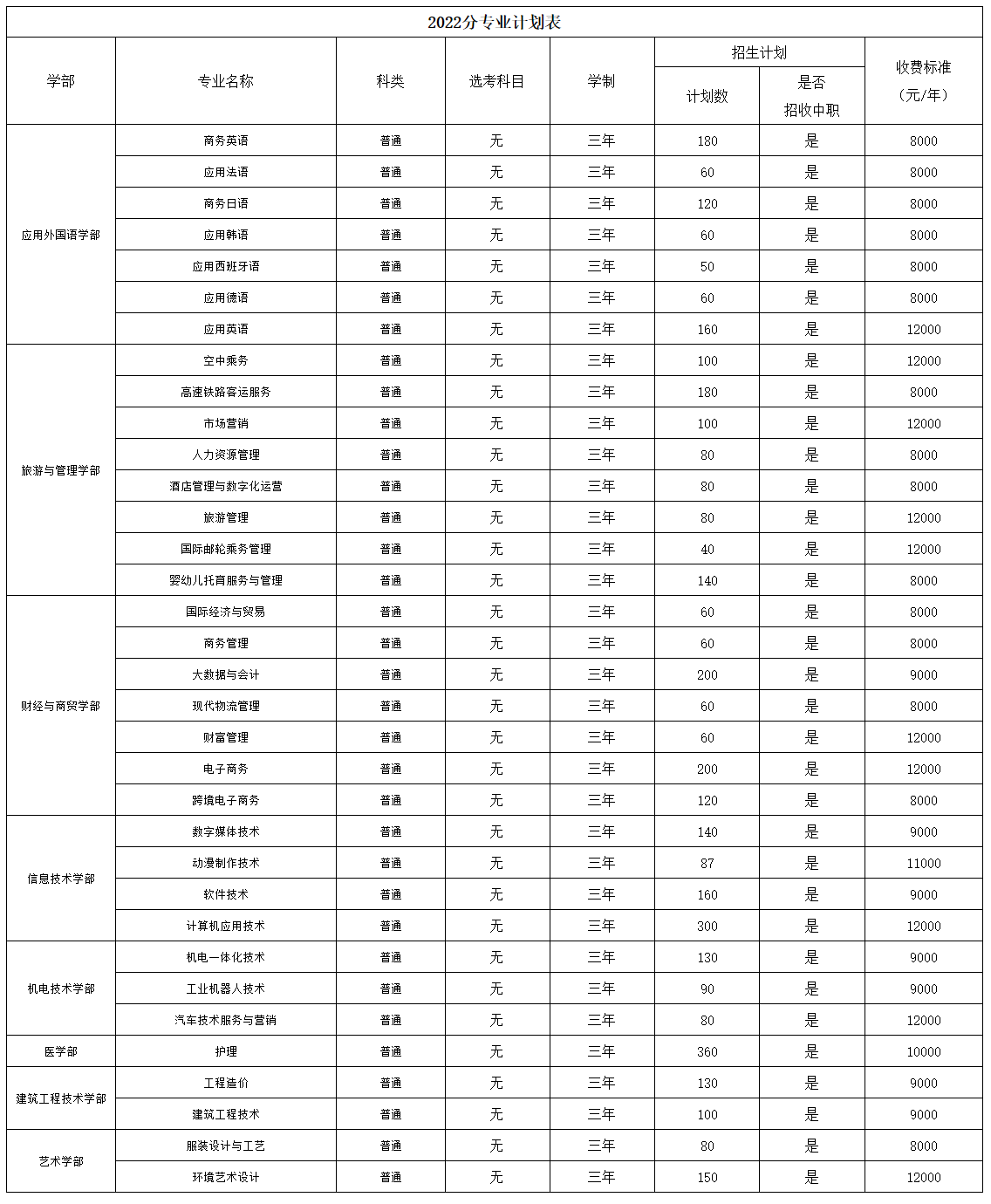 武汉外语外事职业学院学费多少钱一年-各专业收费标准
