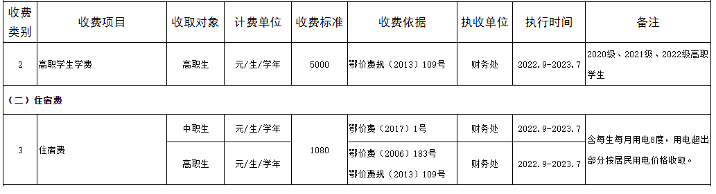 湖北铁道运输职业学院学费多少钱一年-各专业收费标准