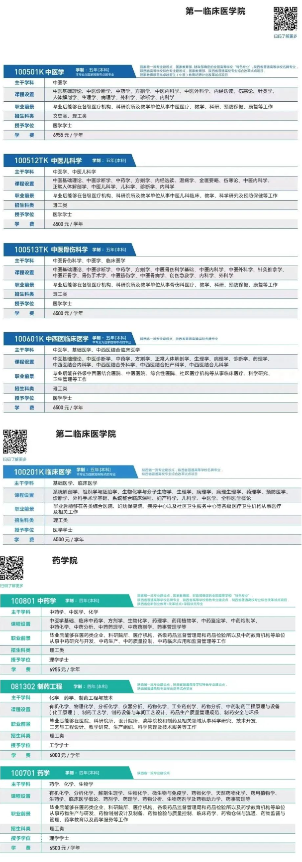 陕西中医药大学学费多少钱一年-各专业收费标准
