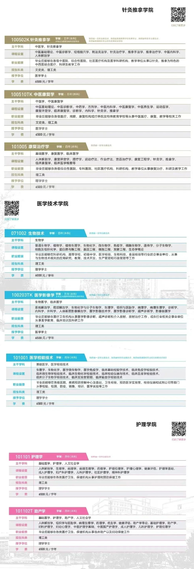 陕西中医药大学学费多少钱一年-各专业收费标准