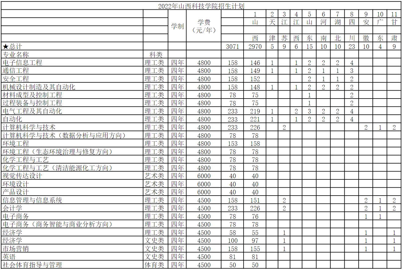 山西科技学院怎么样_好不好 山西科技学院怎么样_好不好