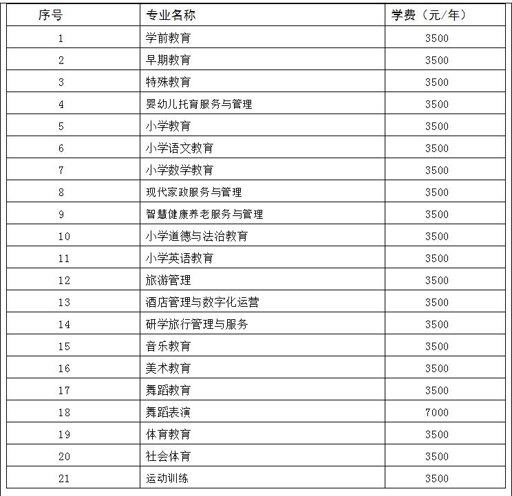铜仁幼儿师范高等专科学校学费多少钱一年-各专业收费标准