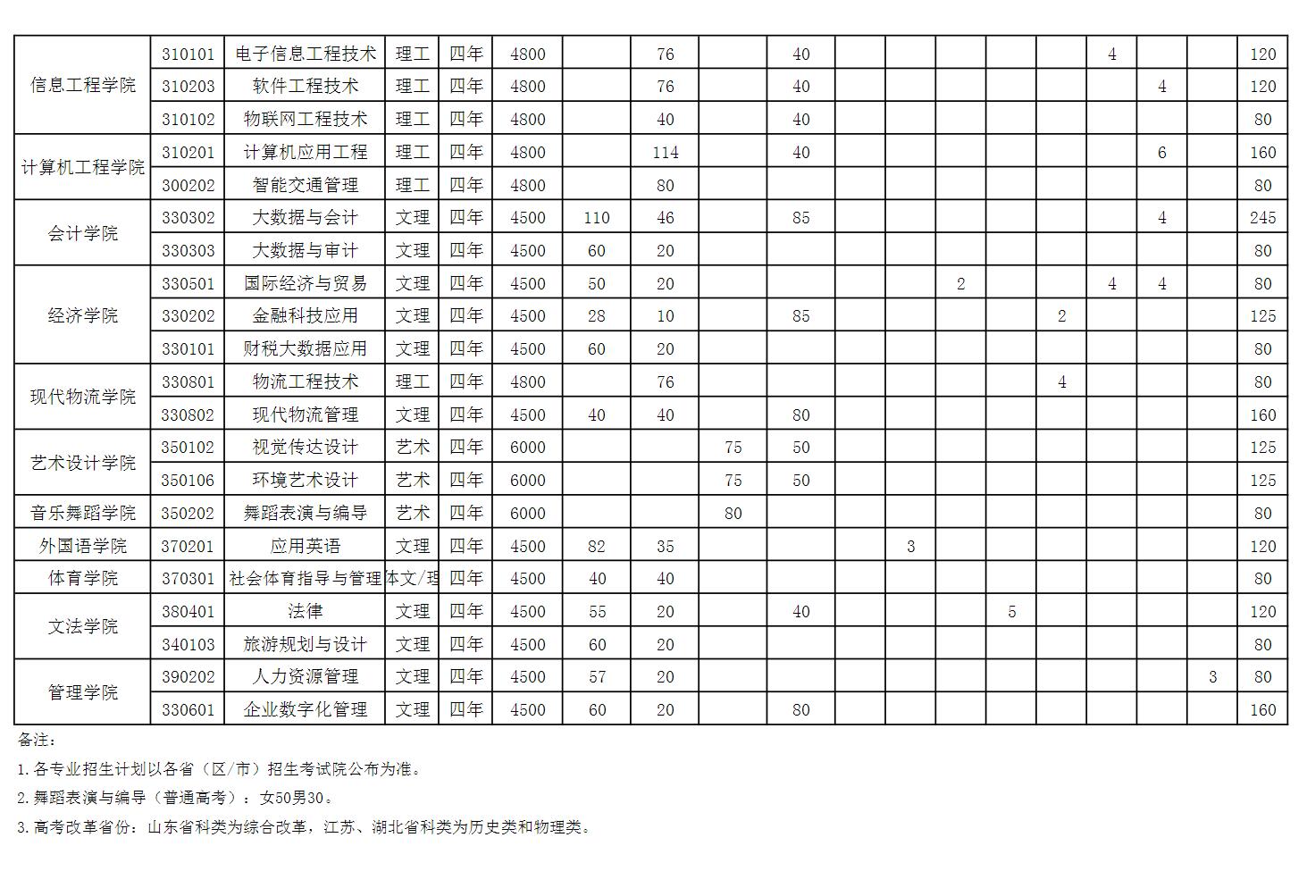 山西工程科技职业大学怎么样_好不好