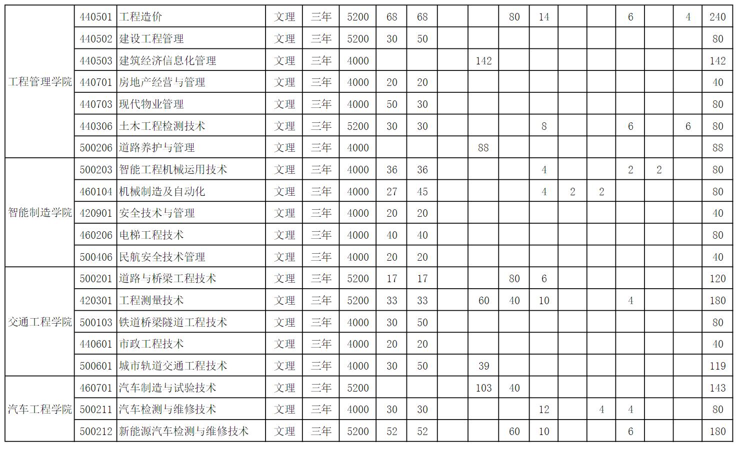 山西工程科技职业大学怎么样_好不好
