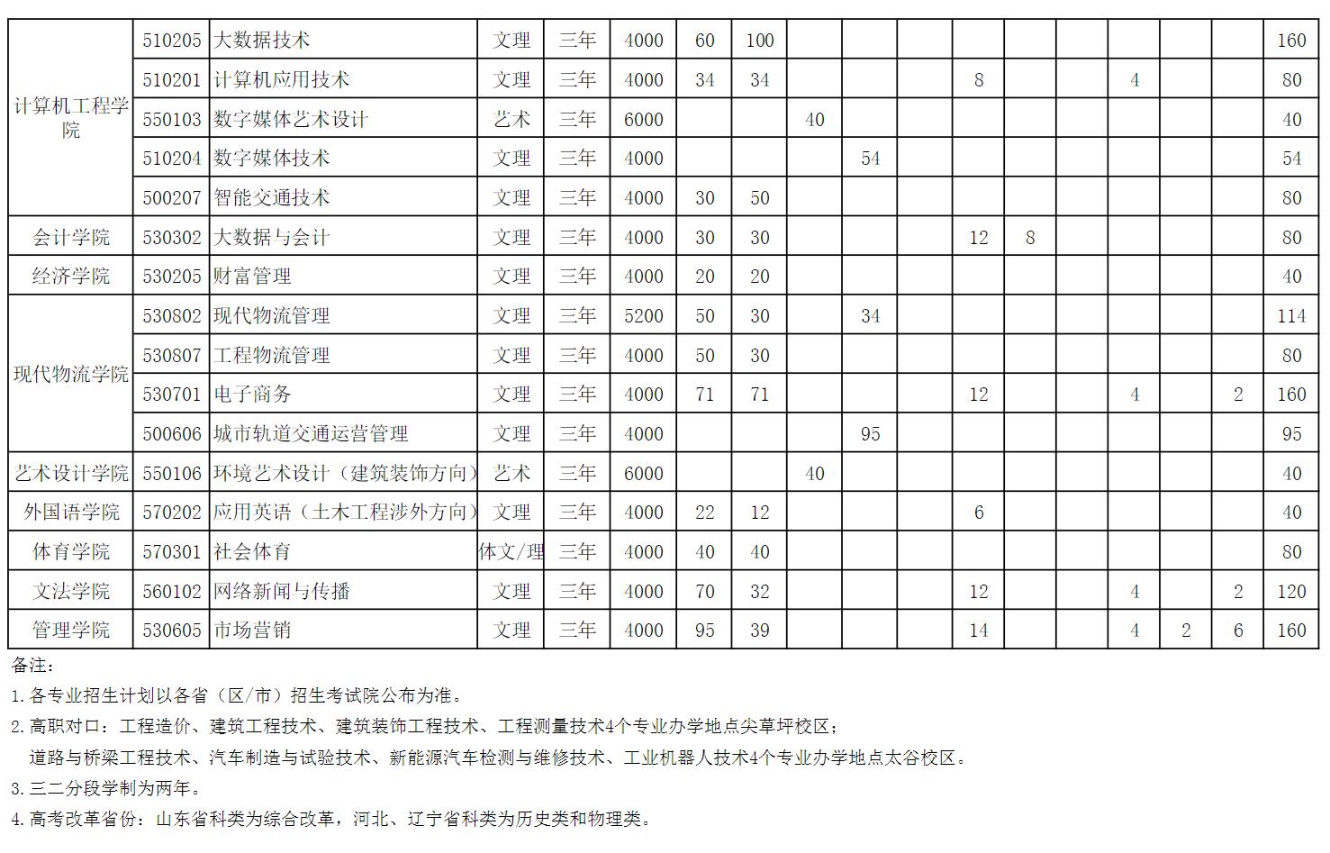 山西工程科技职业大学怎么样_好不好