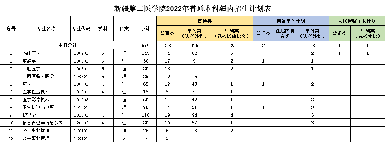 新疆第二医学院怎么样_好不好