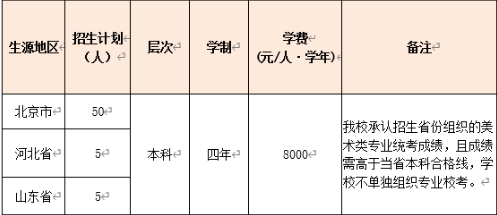 2022年北京农学院艺术类招生简章（环境设计专业）