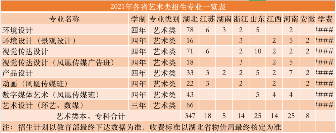 2022湖北工业大学工程技术学院艺术类招生简章