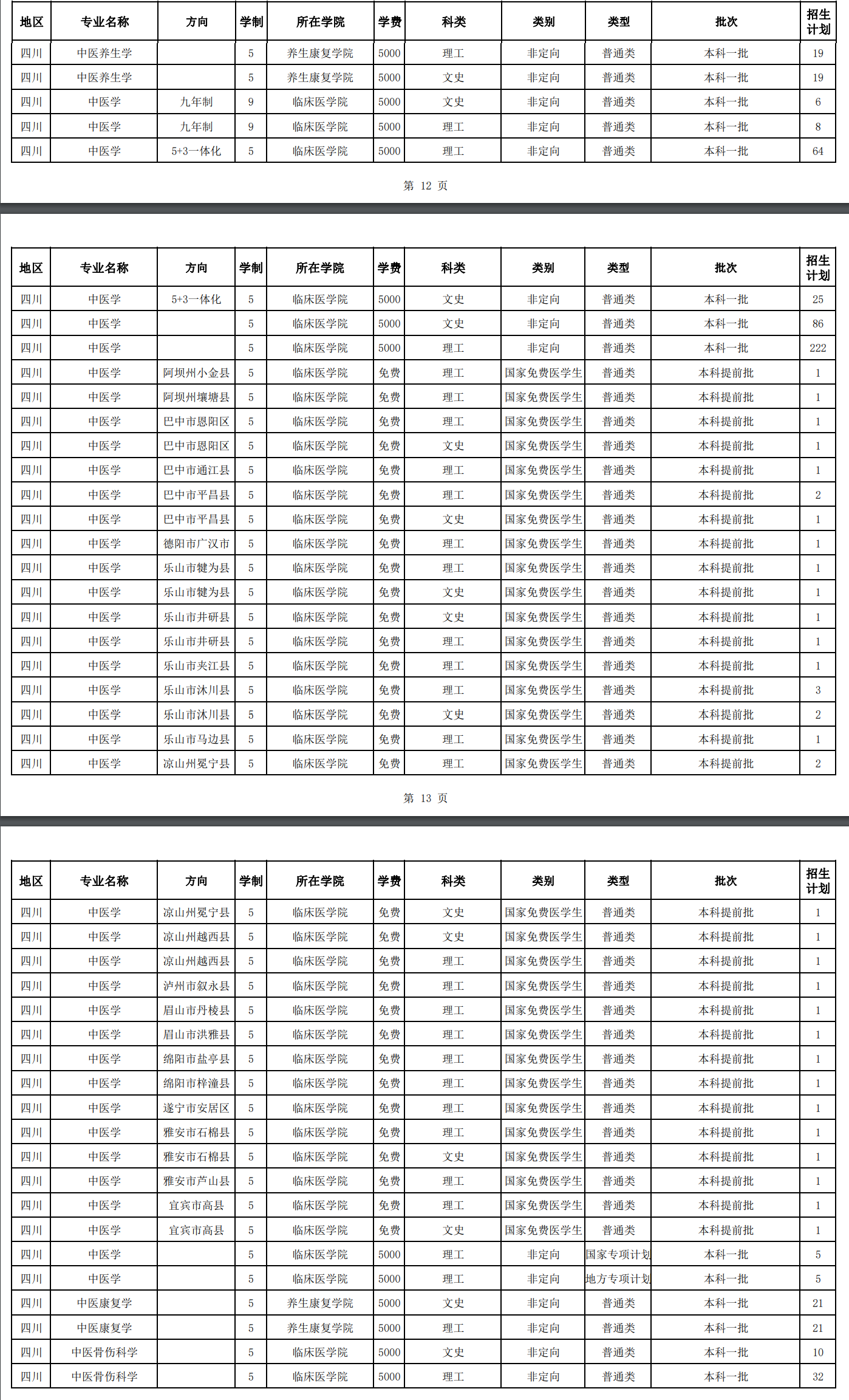 成都中医药大学学费多少钱一年-各专业收费标准 成都中医药大学学费多少钱一年-各专业收费标准