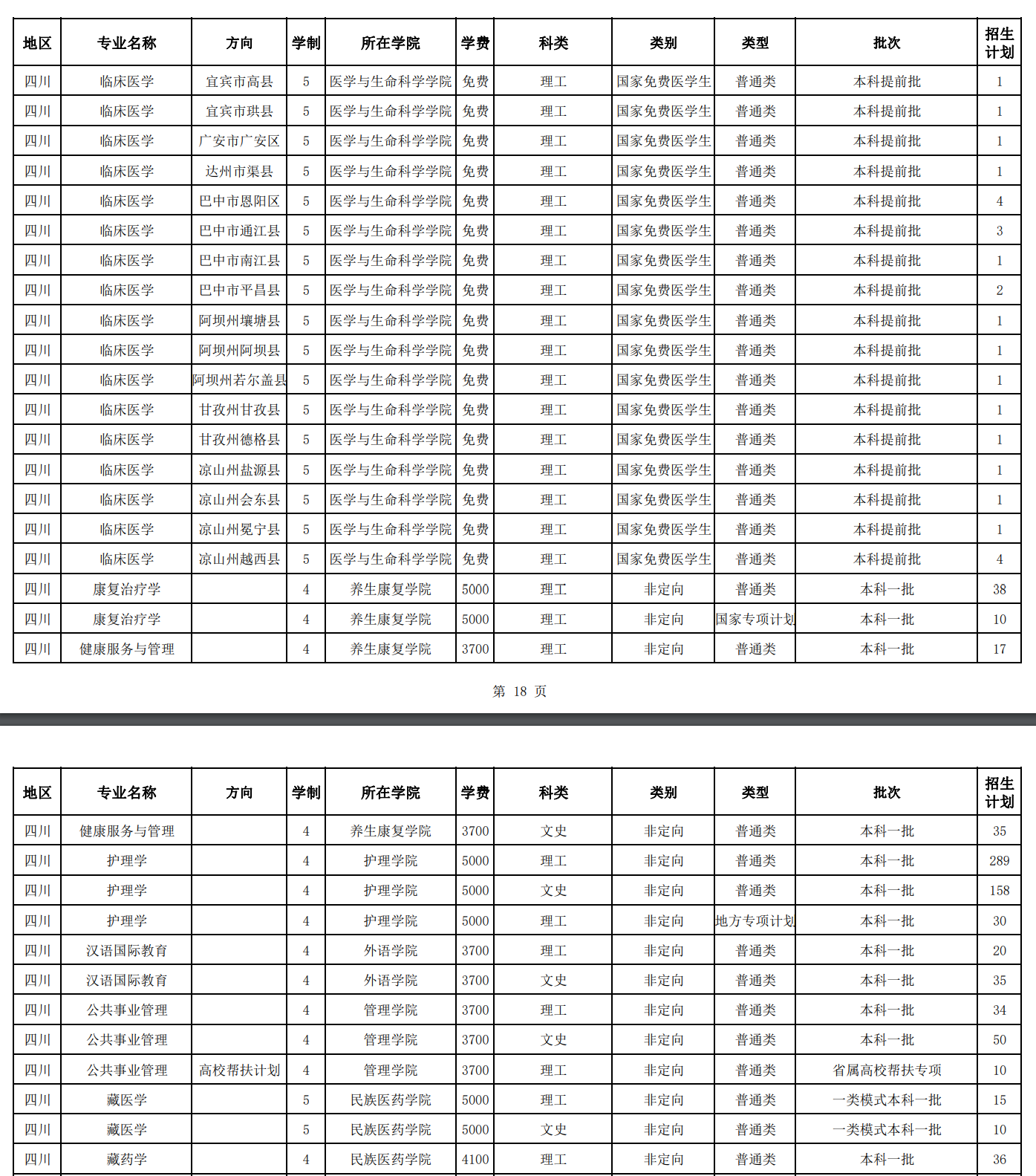 成都中医药大学学费多少钱一年-各专业收费标准