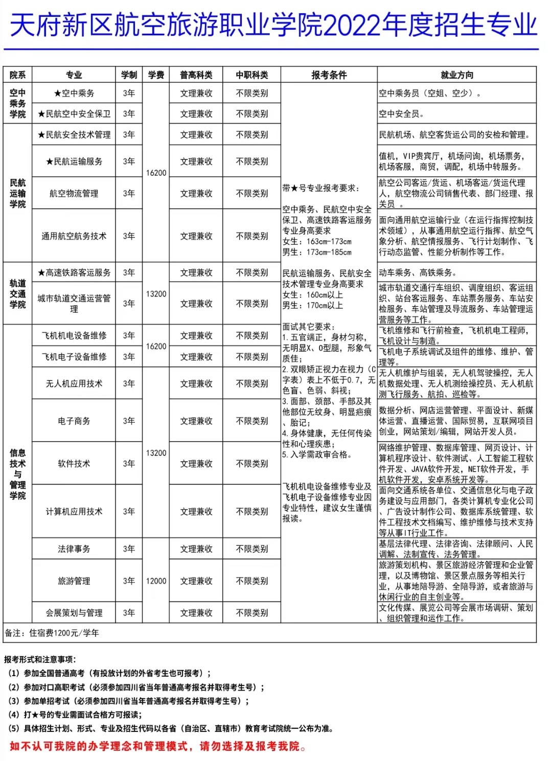 天府新区航空旅游职业学院学费多少钱一年-各专业收费标准