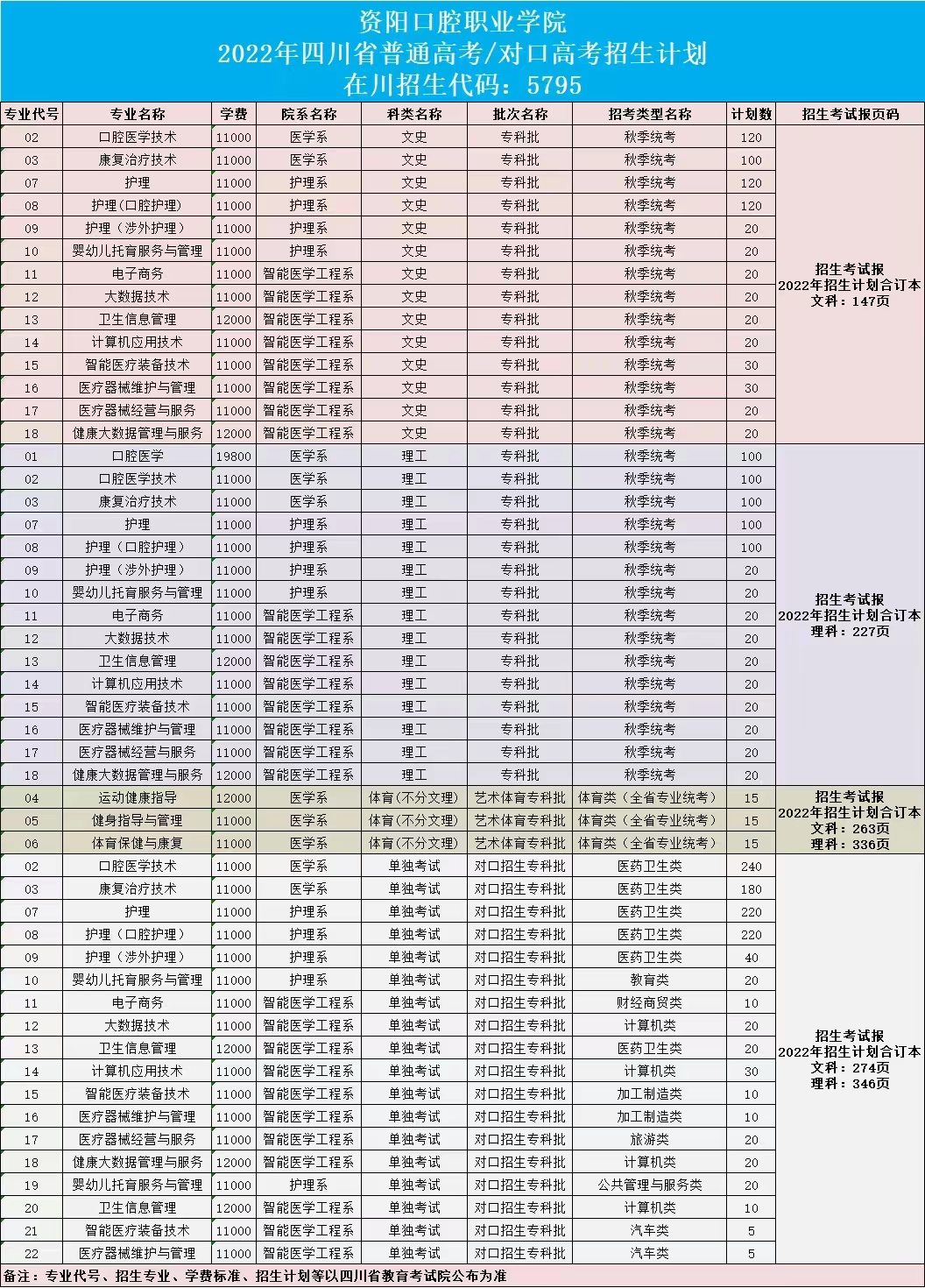 资阳口腔职业学院学费多少钱一年-各专业收费标准