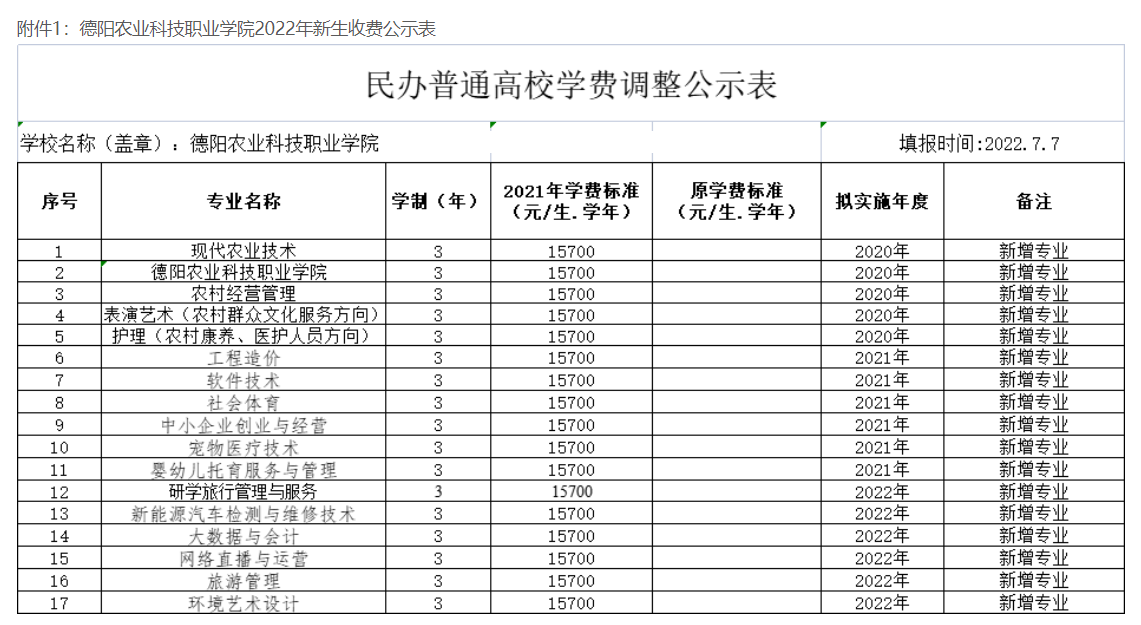 德阳农业科技职业学院学费多少钱一年-各专业收费标准