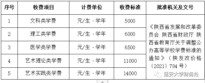 延安大学学费多少钱一年-各专业收费标准