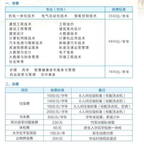 贵州工程职业学院学费多少钱一年-各专业收费标准