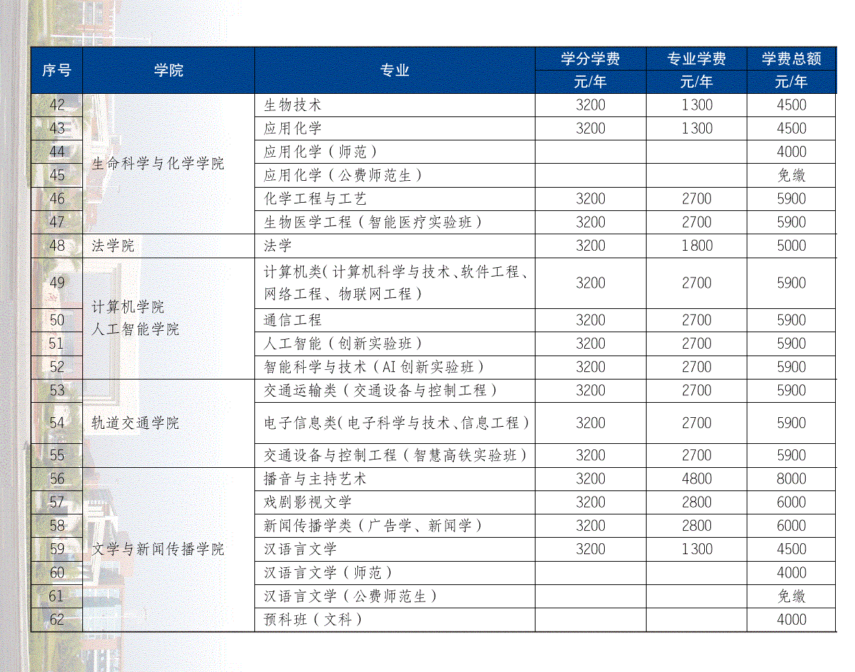 湖南工业大学学费多少钱一年-各专业收费标准