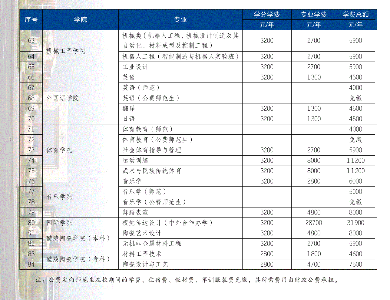 湖南工业大学学费多少钱一年-各专业收费标准