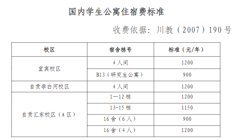 四川轻化工大学学费多少钱一年-各专业收费标准