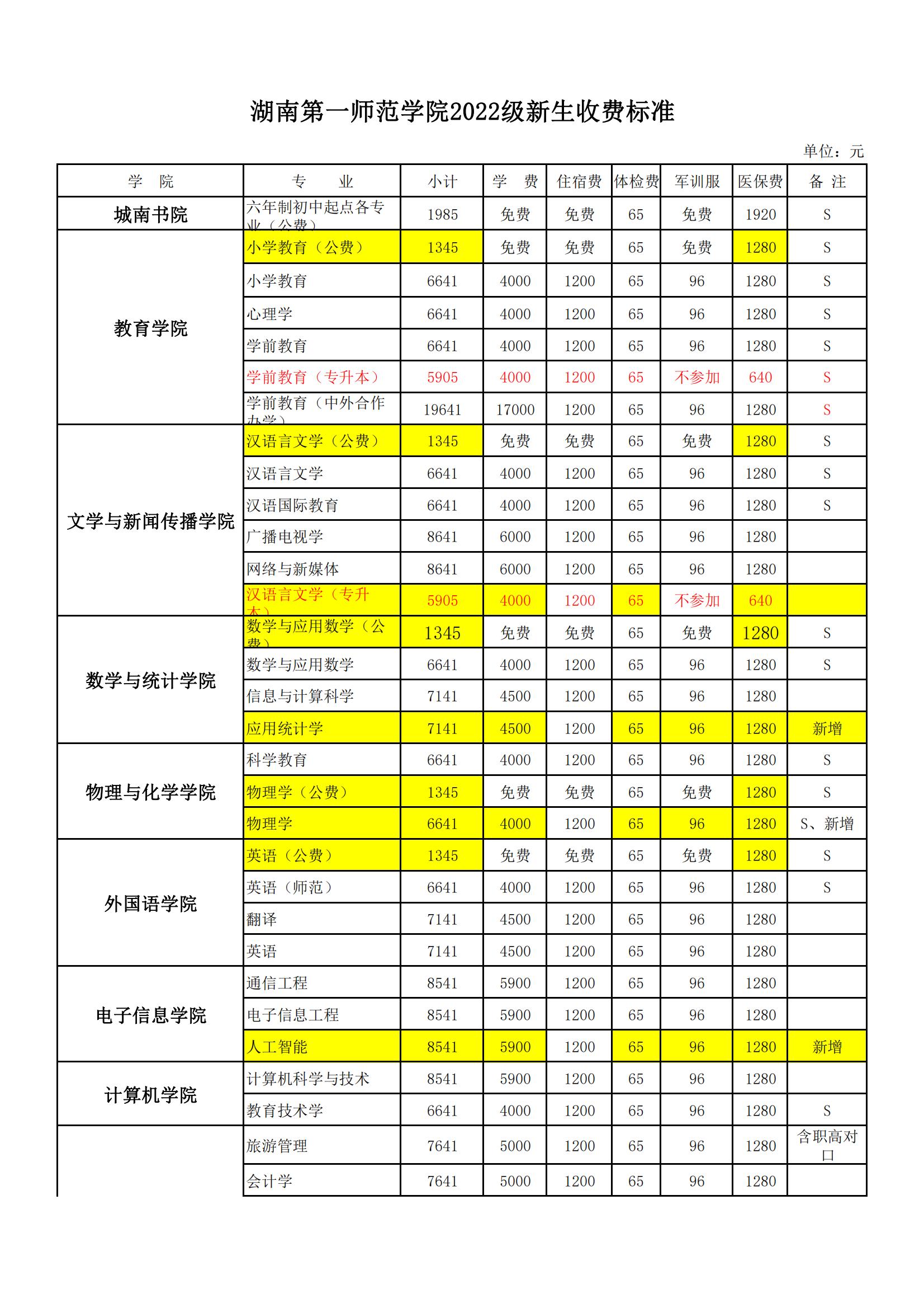 湖南第一师范学院学费多少钱一年-各专业收费标准
