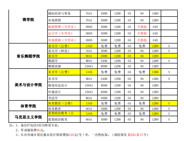 湖南第一师范学院学费多少钱一年-各专业收费标准