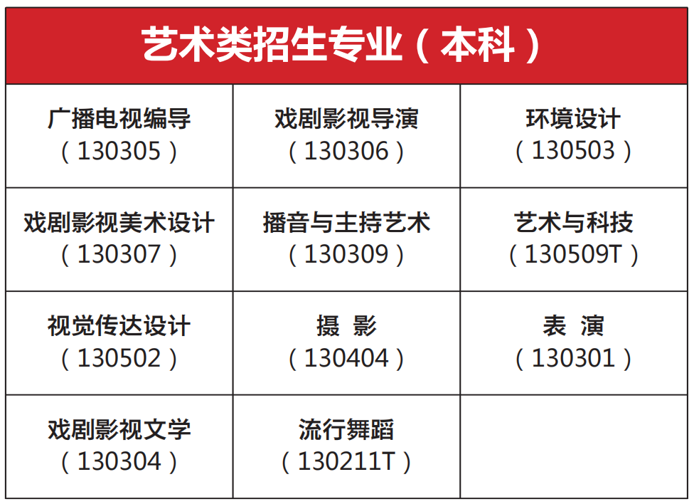 2023沈阳城市学院艺术类招生简章