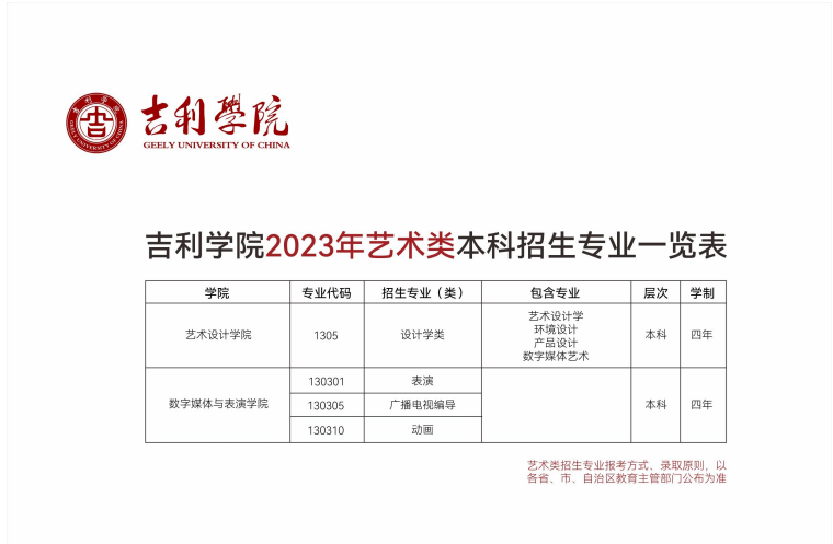2023年吉利学院艺术类招生简章
