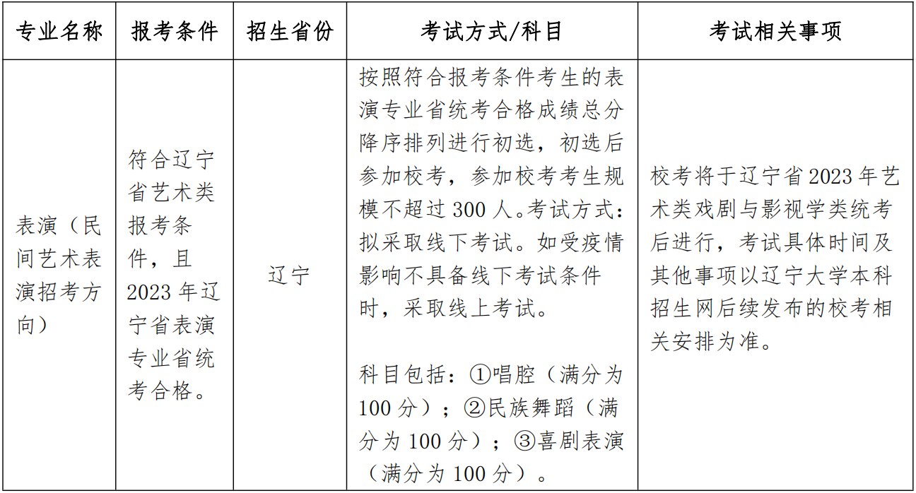 2023年辽宁大学艺术类招生简章