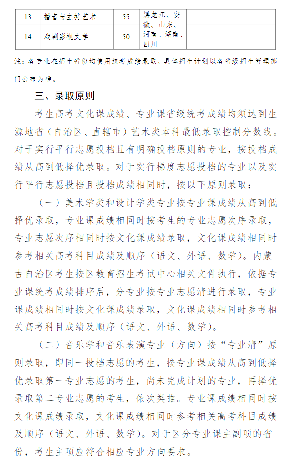 2023年齐齐哈尔大学艺术类招生简章