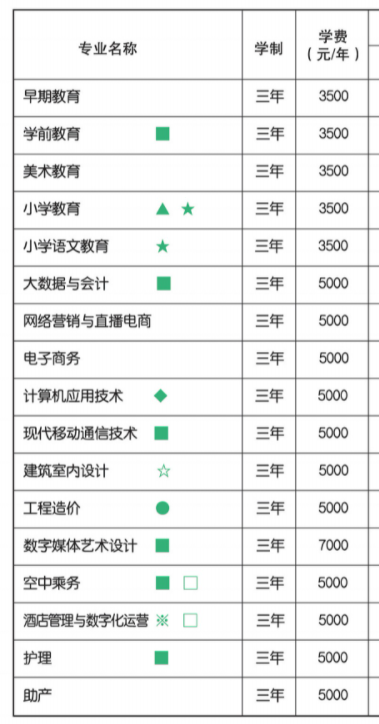2023河北正定师范高等专科学校学费多少钱一年-各专业收费标准