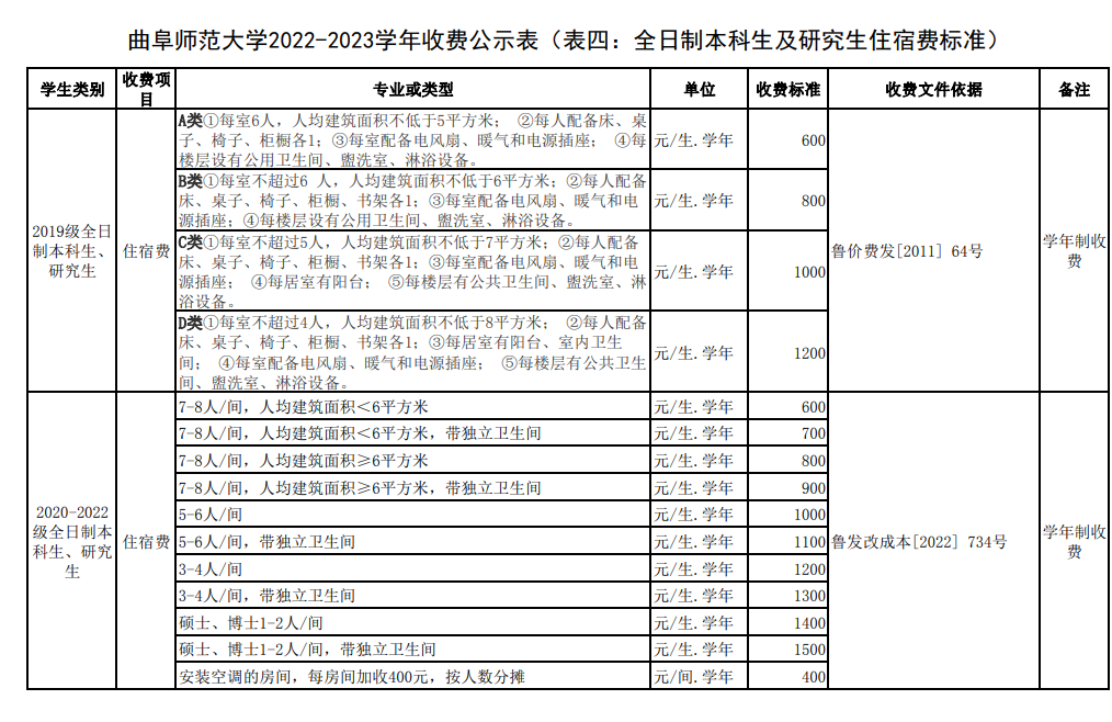 曲阜师范大学学费多少钱一年-各专业收费标准