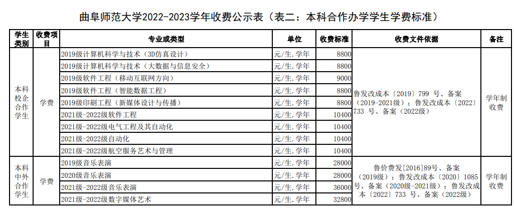 曲阜师范大学学费多少钱一年-各专业收费标准