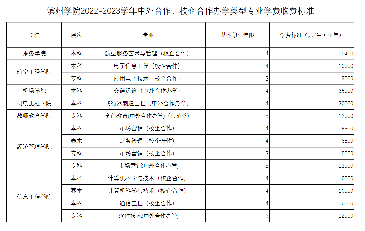 滨州学院学费多少钱一年-各专业收费标准
