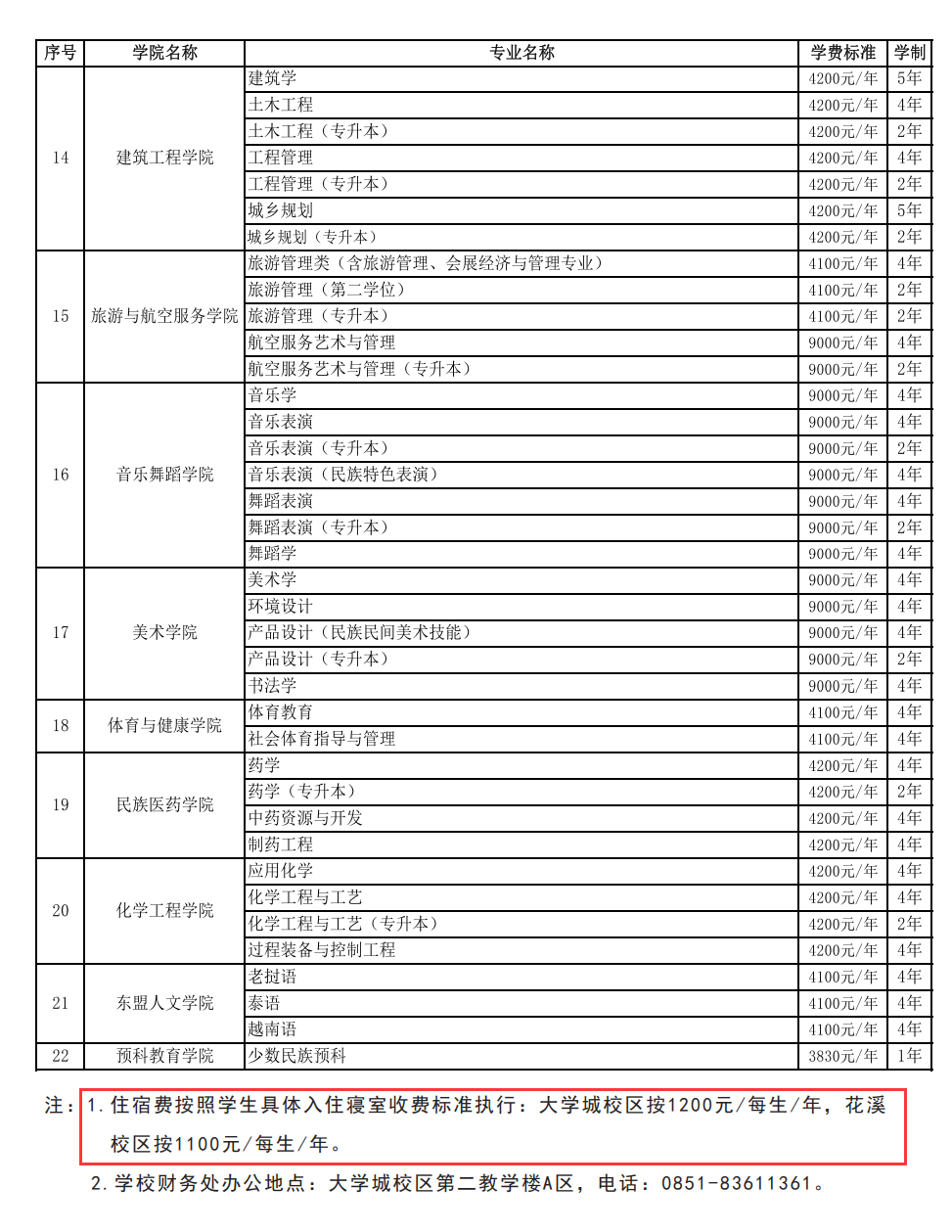 贵州民族大学学费多少钱一年-各专业收费标准