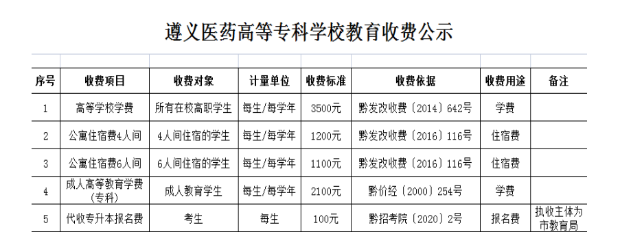 遵义医药高等专科学校学费多少钱一年-各专业收费标准 遵义医药高等专科学校学费多少钱一年-各专业收费标准