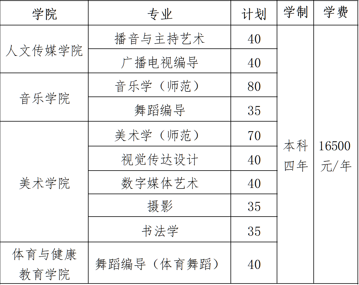 2023年南京师范大学泰州学院艺术类招生简章