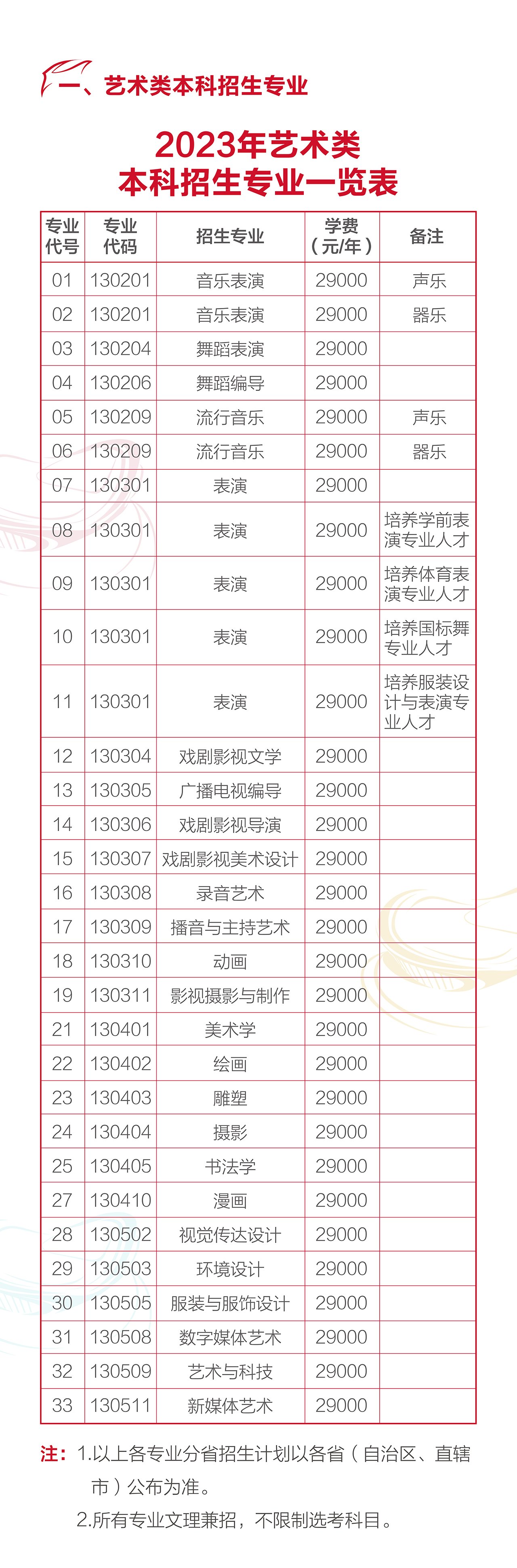 2023年河北传媒学院艺术类招生简章
