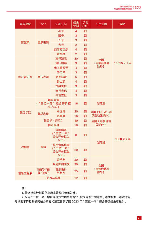 2023年浙江音乐学院艺术类招生简章