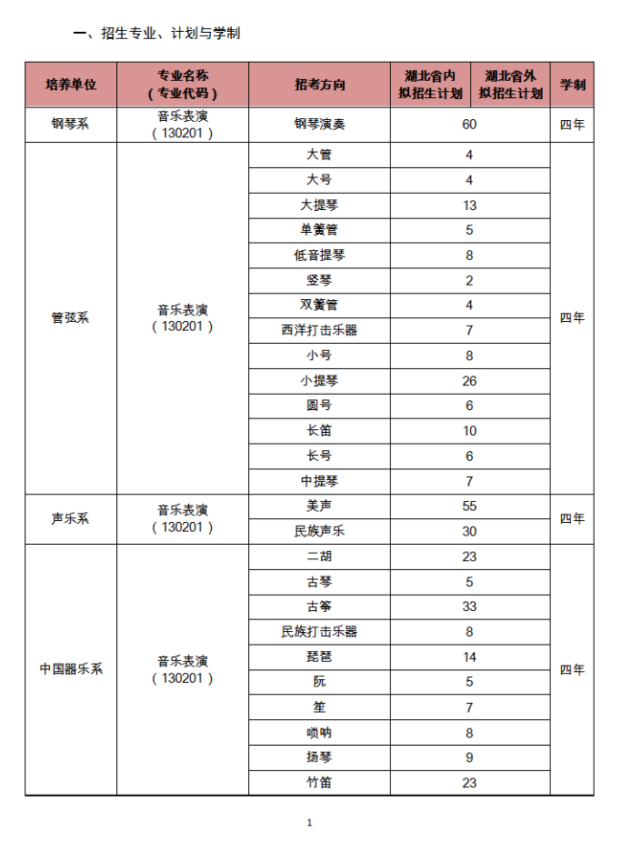 2023武汉音乐学院艺术类招生简章