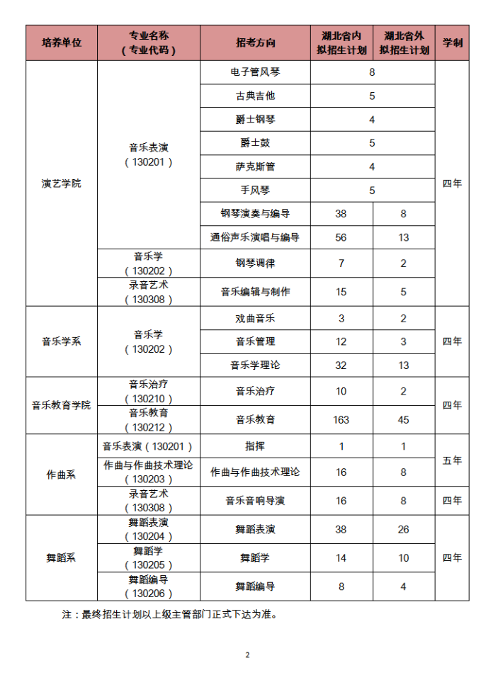 2023武汉音乐学院艺术类招生简章